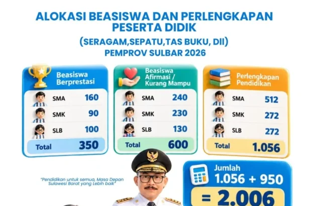 Beasiswa Sulawesi Barat